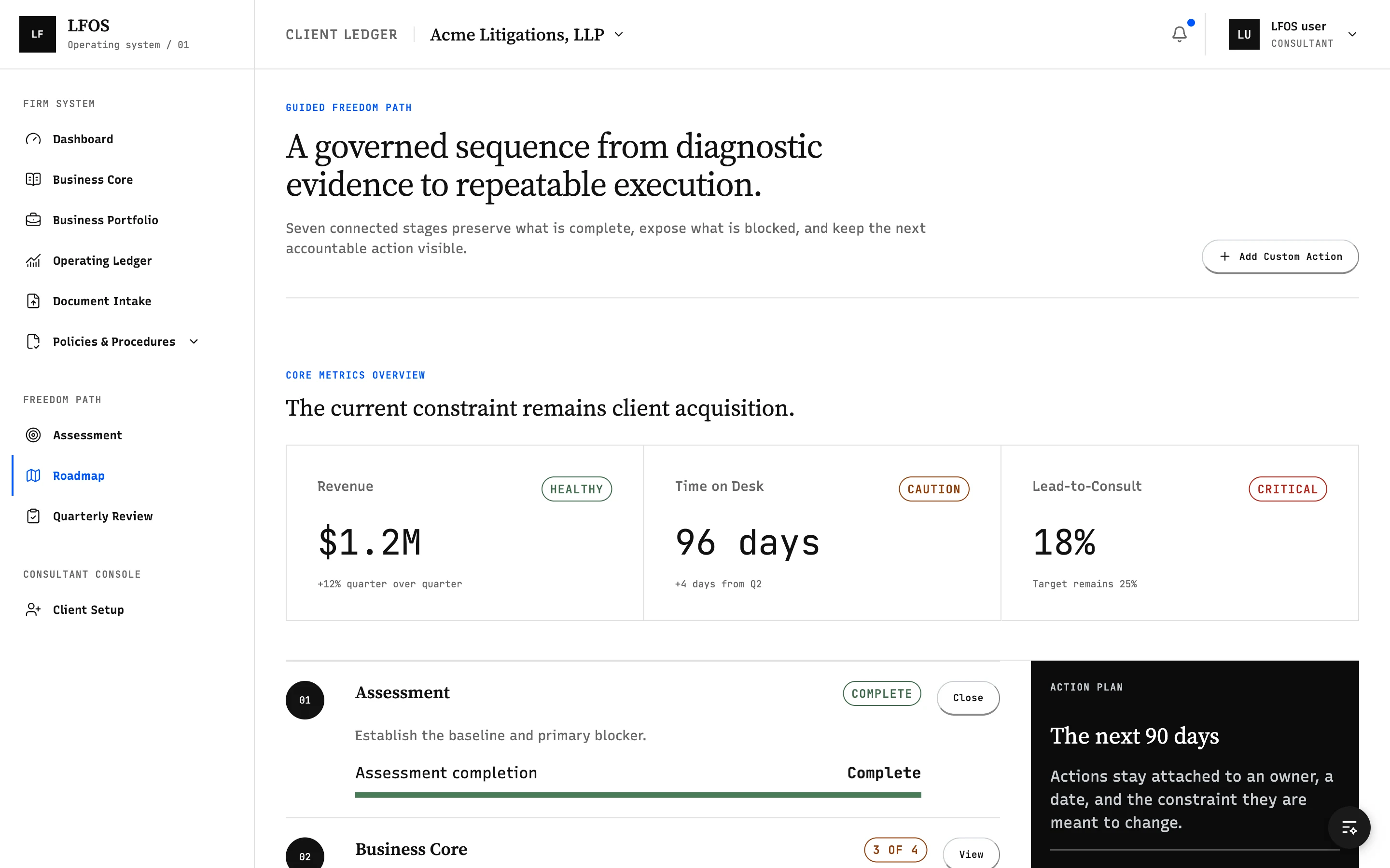 Dashboard screenshot: Roadmap